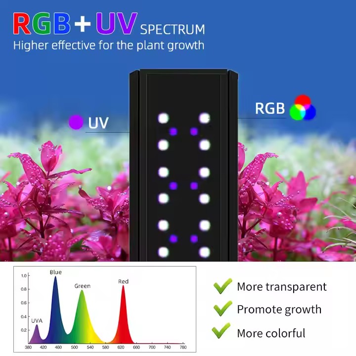 WEEK AQUA S Series RGB+UV Full - Live Plant Aquarium 评论和价格