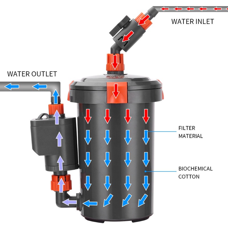 Ultra Quiet External Canister  - Aquarium Planted Tank Filter 评论和价格
