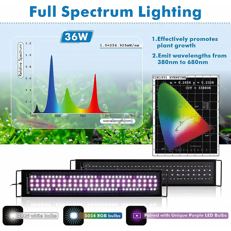 SIROKA 90cm Remote Control Sma - Live Plant Aquarium 评论和价格